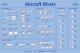 Classroom Poster - Aircraft Rivets