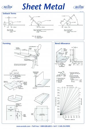 Classroom Poster - Sheet Metal