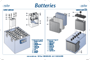 Classroom Poster - Batteries