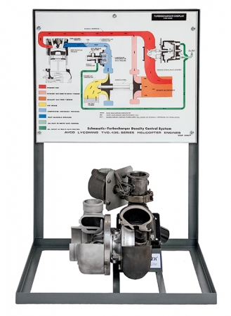 Exhaust-Driven Turbocharger Display EA54