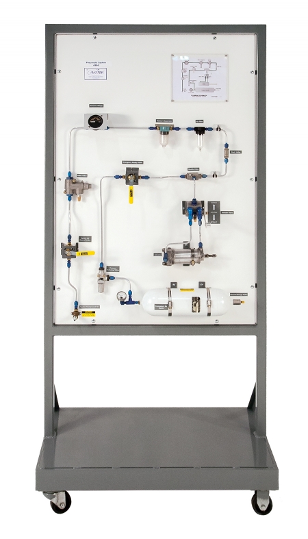 Pneumatic System Trainer AS86